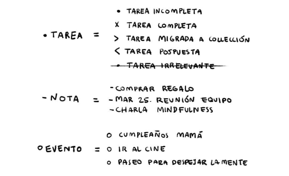 simbolos-bujo-bullet-journal