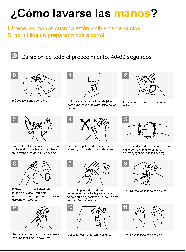 Imagen extraída del Manual Técnico de Referencia para la higiene de manos (OMS 2009). Traducción del Ministerio de Sanidad (2010)Imagen extraída del Manual Técnico de Referencia para la higiene de manos (OMS 2009). Traducción del Ministerio de Sanidad (2010)