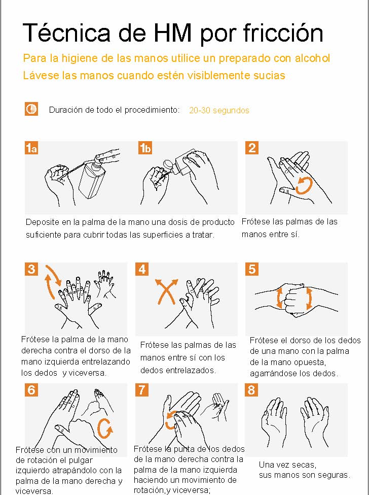 Imagen extraída del Manual Técnico de Referencia para la higiene de manos (OMS 2009). Traducción del Ministerio de Sanidad (2010)